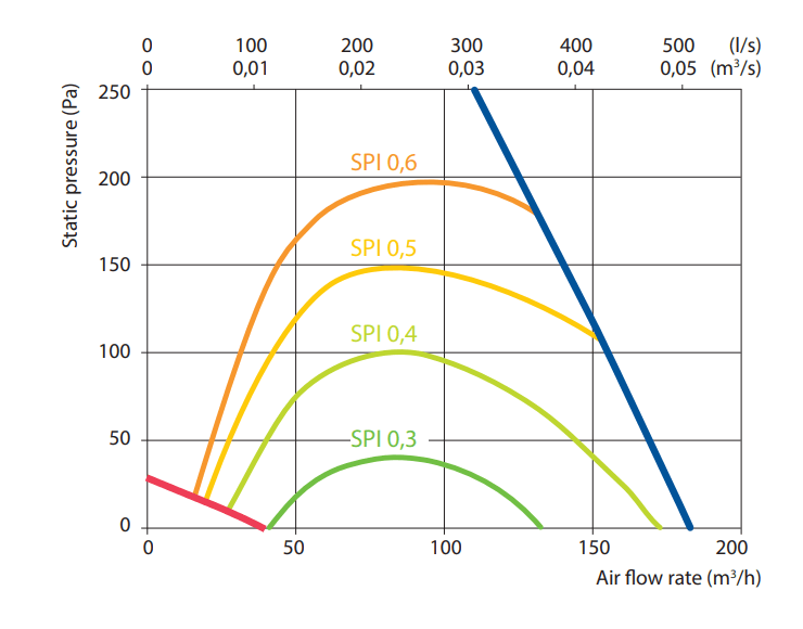 Sistema centralizzato di recupero del calore KOMFOVENT Domekt R 150 F C8