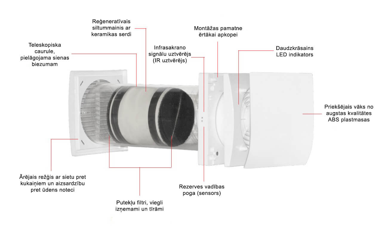 Wall-mounted Recuperatore di calore Aerauliqa ORION 100