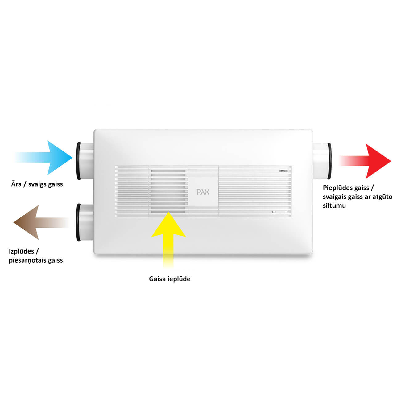 Recuperatore di calore Pax Eos 100H