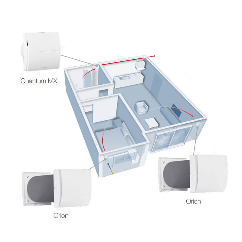 Wall-mounted Recuperatore di calore Aerauliqa ORION 100